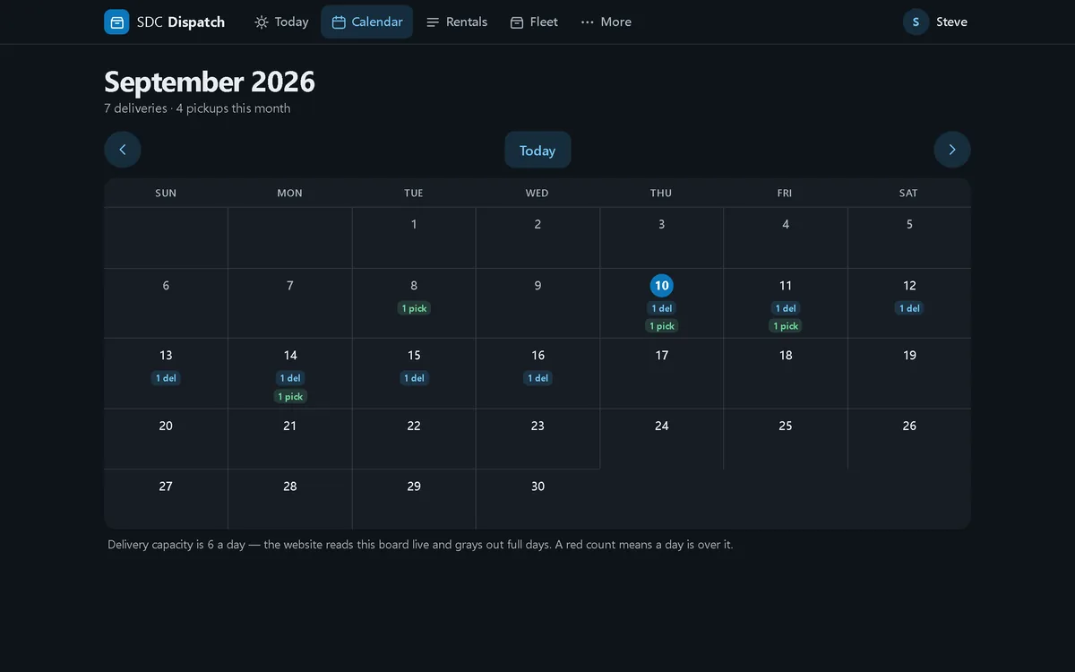 The month calendar in dark mode with delivery and pickup counts on each day and a note that the website reads the board's capacity live.